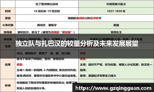 独立队与扎巴汉的较量分析及未来发展展望